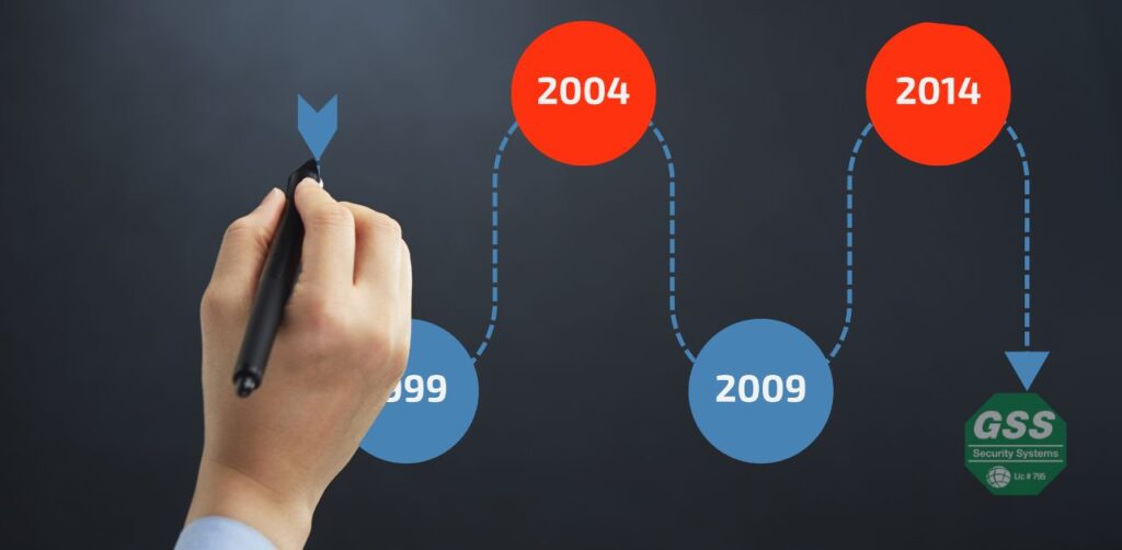 Smart security system scaling with the growth of a small business.